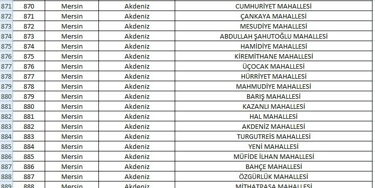 Mersin’de 63 mahalle yabancıların ikametine kapatıldı