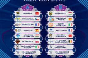 KADINLAR EUROLEAGUE'DE GRUPLAR BELLİ OLDU