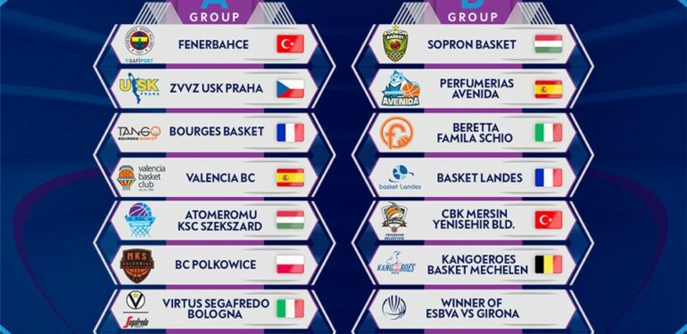Kadınlar Euroleague’de gruplar belli oldu